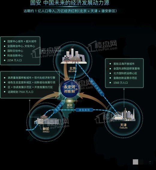 孔雀城航天首府效果图